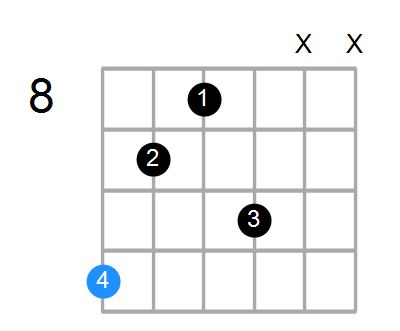 D#min(add9) Chord